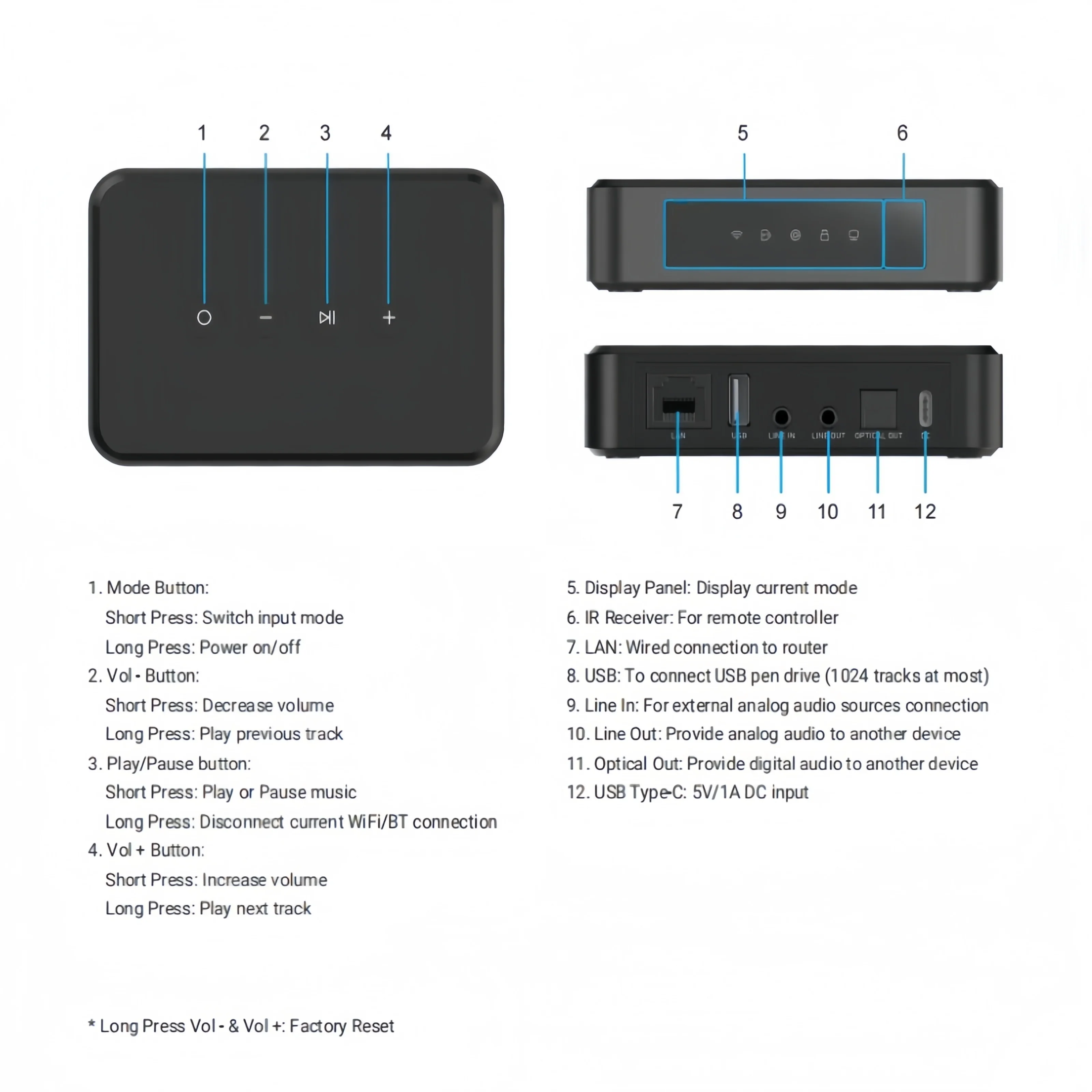 Arylic LP10 Wireless Music Str - đánh giá và giá Audio Music Google